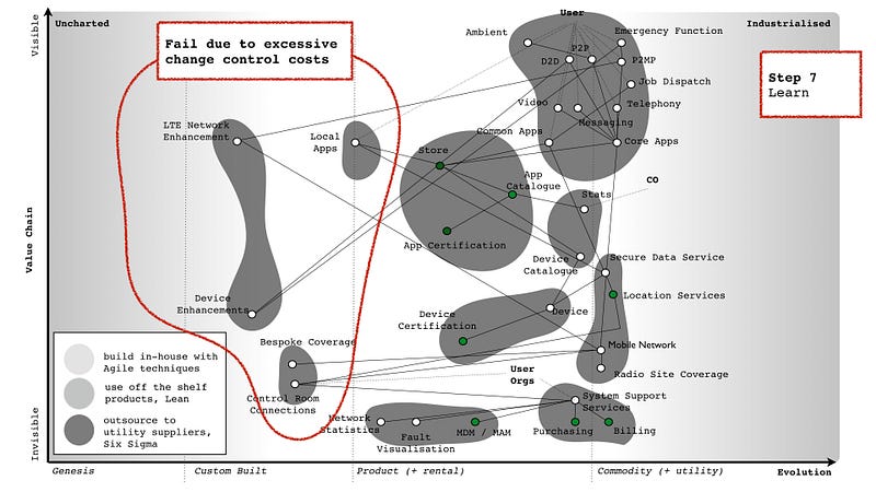 Figure from Rebooting GDS