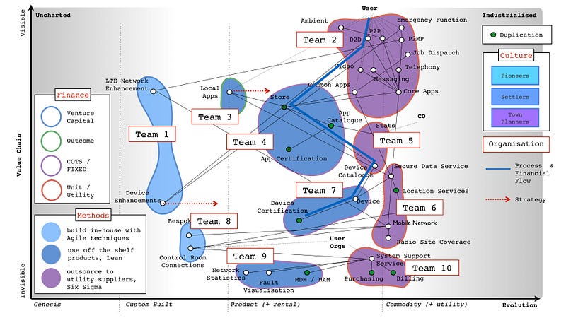 Figure from Rebooting GDS