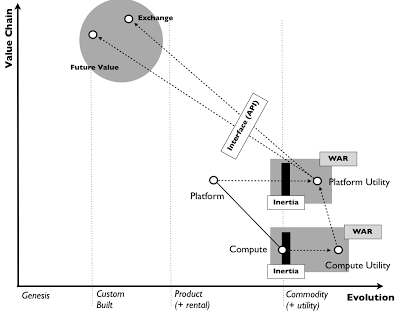 Figure 30 – Examining the map and change