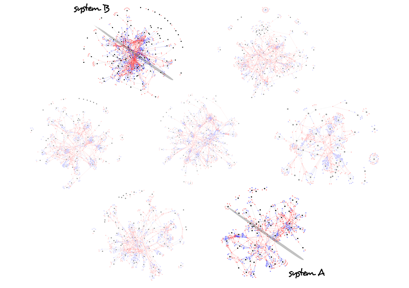 Figure 51 — Splitting two systems