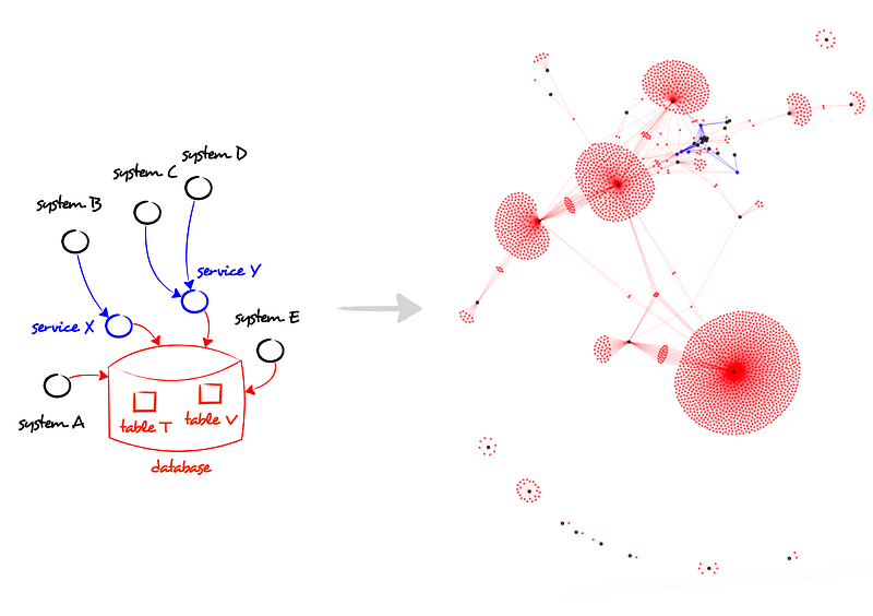 Figure 52 — Manual depiction of what people believe the system was vs what the system actually was
