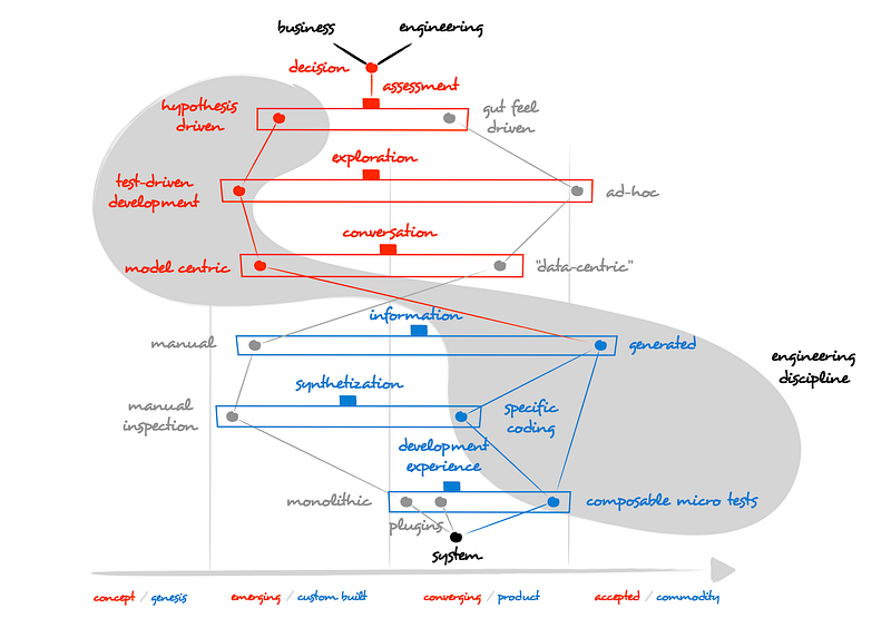 Figure 53 — Testing as an engineering discipline