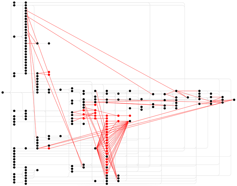 Figure 56 — A visualization of the Glamorous Toolkit components and their dependencies
