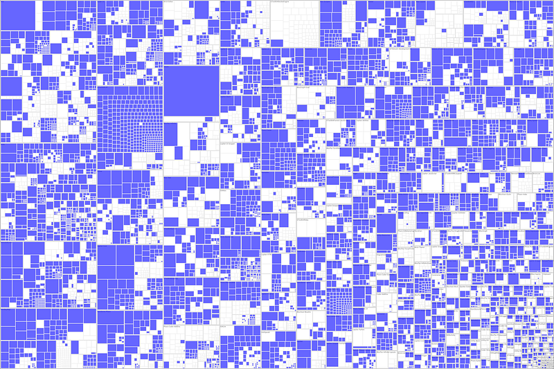 Figure 59 Treemap visualizing the parts of Glamorous Toolkit that have at least one associated contextual tool