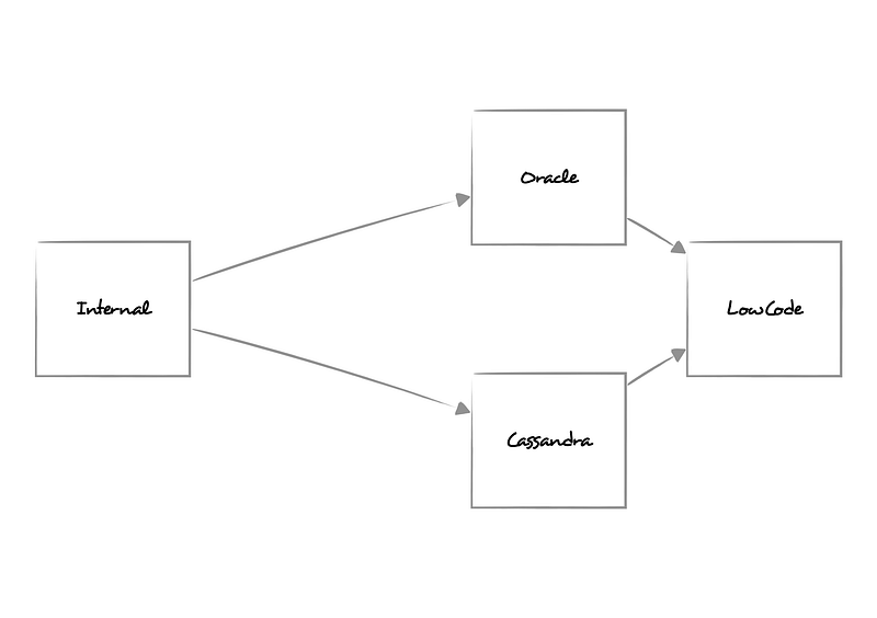 Figure 22 — Inspecting a Rust paragraph object