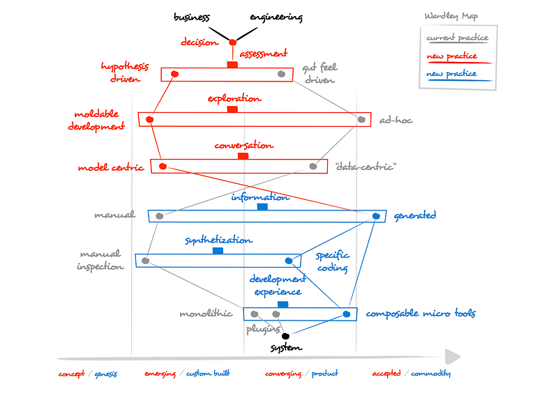 Figure 23 : The stuck cursor.