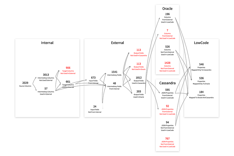 Figure 26 — Seven calendar applications