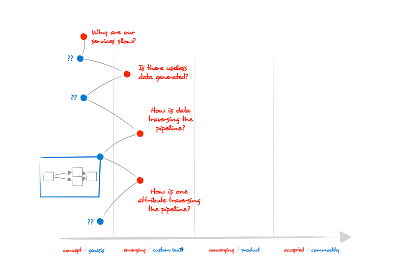Figure 28 — Andrej’s use of Tiktokenizer
