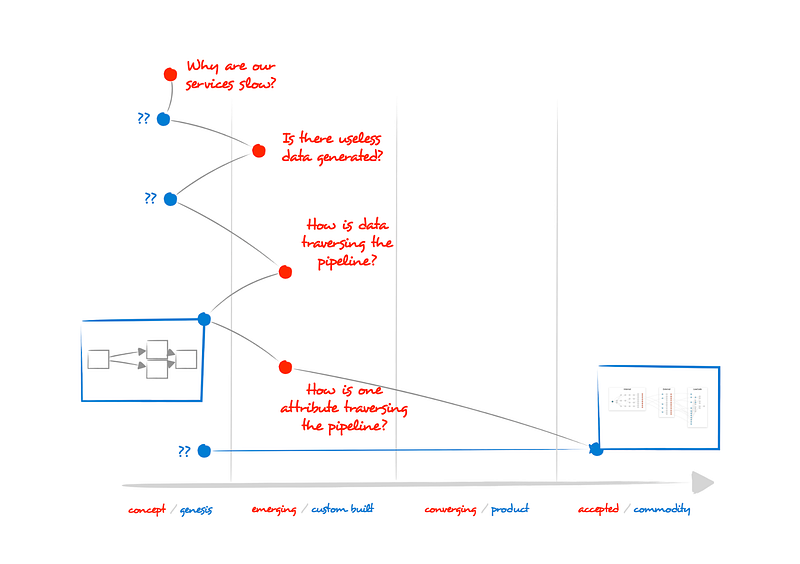 Figure 29 — The wrapper for the Python object showing a graphical representation of the tokenization result