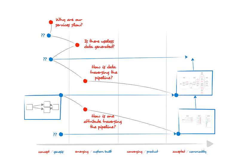 Figure 30— Visualizing the tokenization logic for each step.