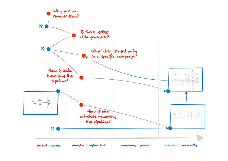 Figure 31 — Debugging the tokenization logic.