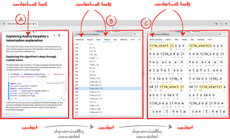Figure 32 — Context and contextual tools.