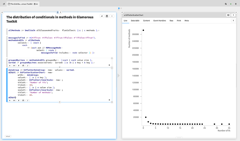 Figure 34 — Distribution of IF statements in a function.