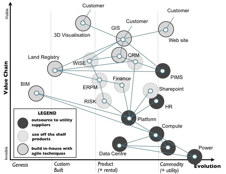 Figure 1 - Example Map from High Speed Rail overlaying different met