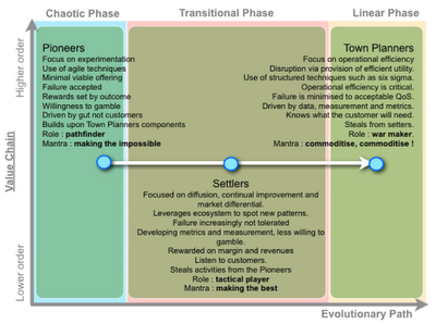 Figure from Self disruption and super linear ...