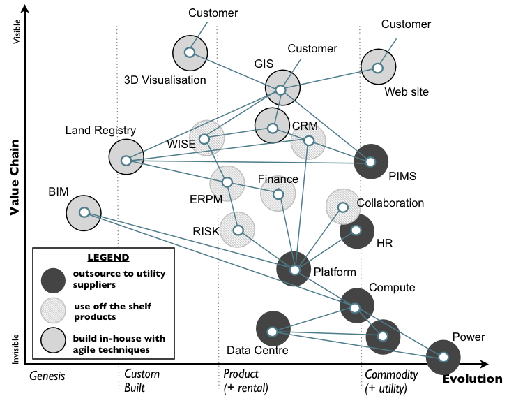 Figure 2 – Mapping of HS2 IT