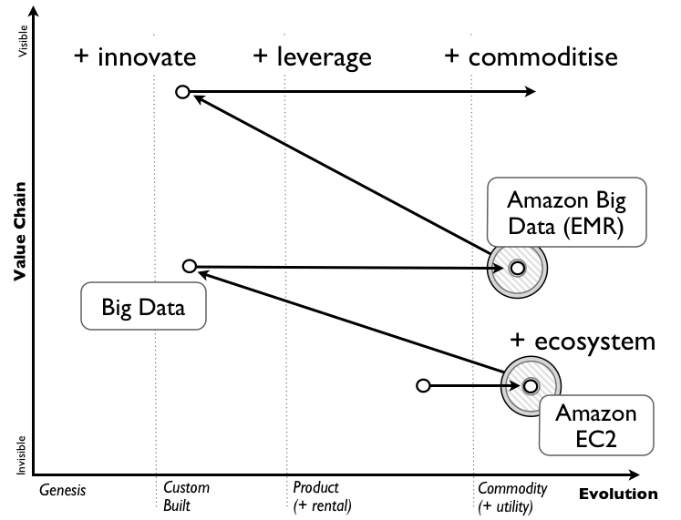 Figure 5 – ILC model