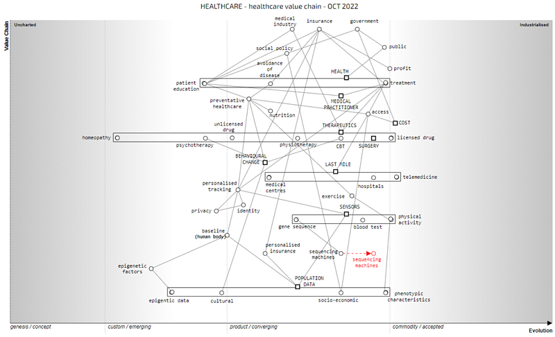 A map of the healthcare value chain, 2022