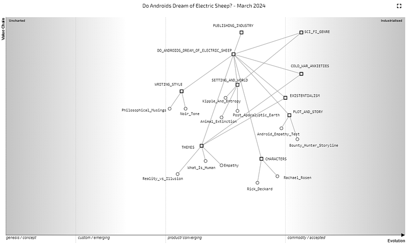 Do Android Dream of Electric Sheep, Courtesy of Claude v3
