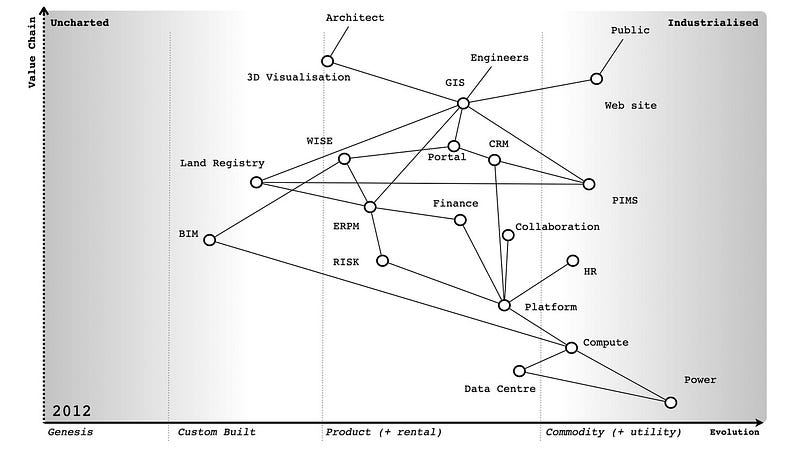 A map of building HS2 in a virtual world, 2012