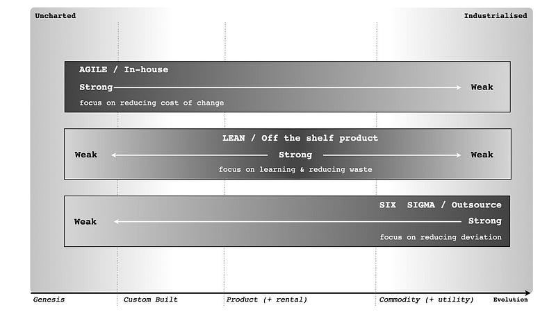 Different methods work best in other parts of the map.