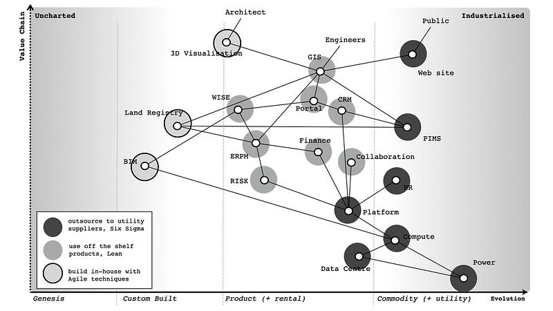 Applying different methods to a map