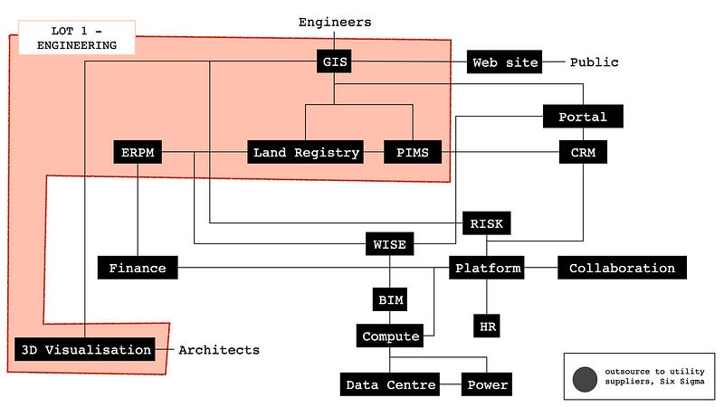 LOT 1 — ENGINEERING