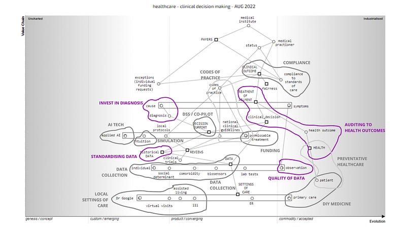 Figure 4 — Identifying potential areas for investment and highlighted, 2023.