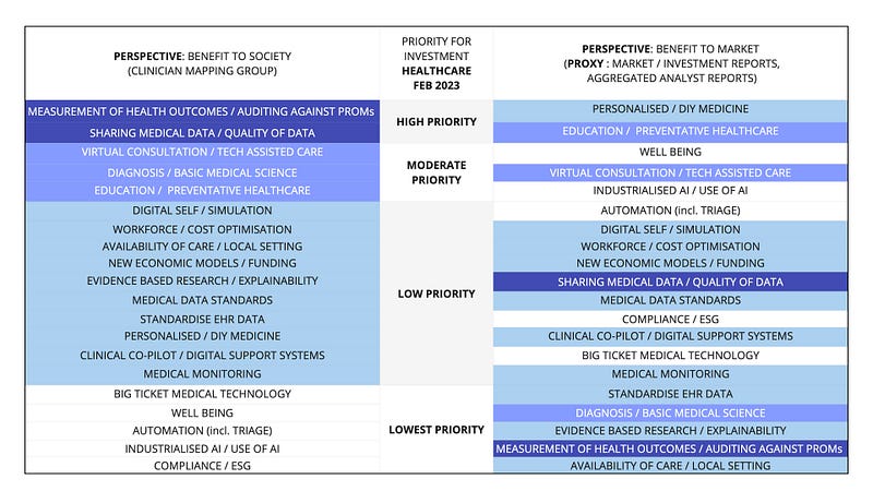 Figure 5 — Socital vs Market Benefit, Healtcare, 2023