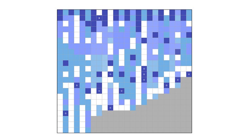 Figure 6— Socital vs Market Benefit, Multiple Industries, 2023