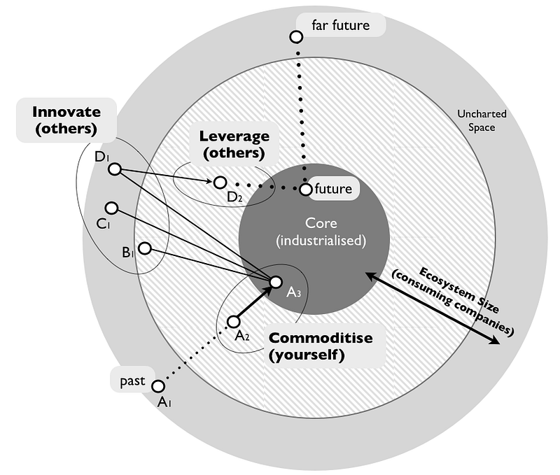 Figure 1 &mdash; ILC Model