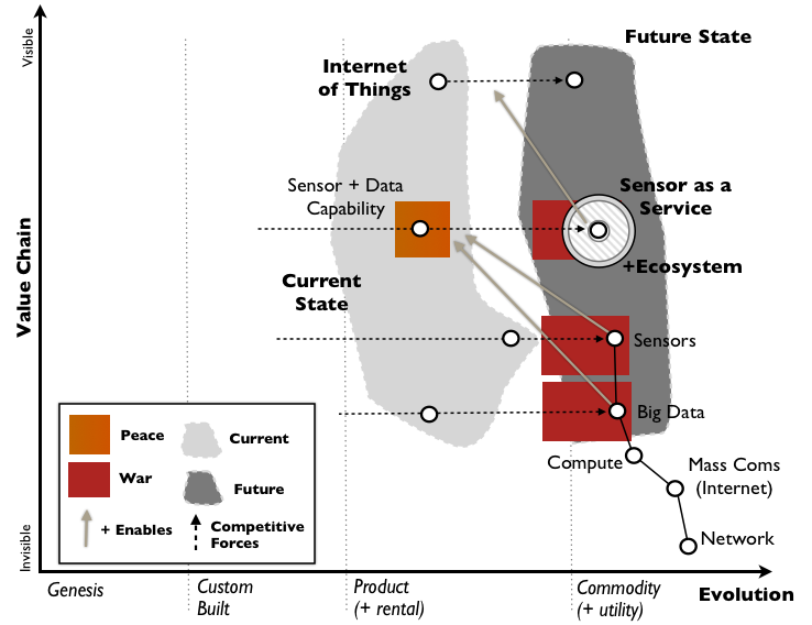 Figure 2 — high level map of the game