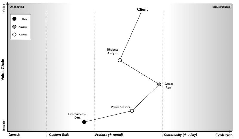 Figure 168 &mdash; extending the map with practice and data
