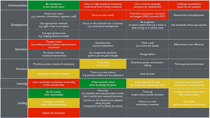 Figure 179 &mdash; Doctrine