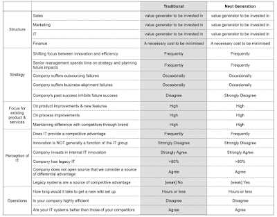 Figure from Somethings are different, some remain the same.