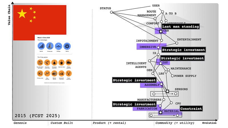 Figure 5— Adding in China to the 2025 forcast, back in 2015.