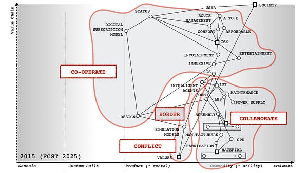 Comparison of figure 2 (network graph) and figure 9 (a map)