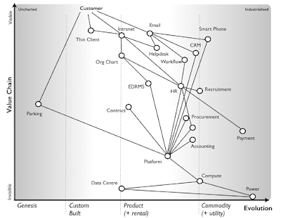 Figure from Stopping Self Harm in Corporate IT