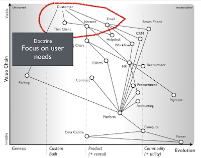 Figure from Stopping Self Harm in Corporate IT