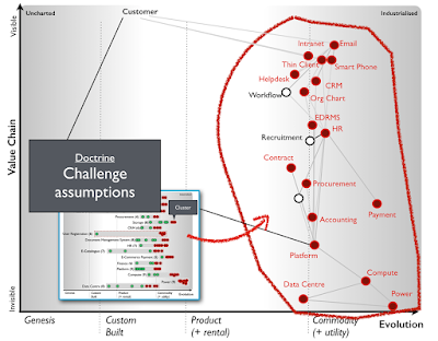 Figure from Stopping Self Harm in Corporate IT