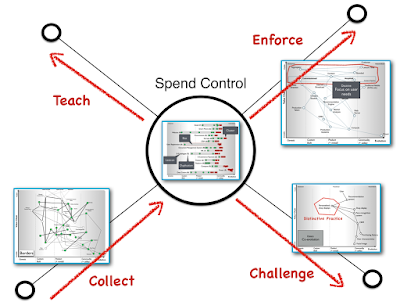 Figure from Stopping Self Harm in Corporate IT