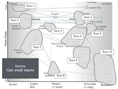 Figure from Stopping Self Harm in Corporate IT