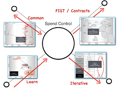 Figure from Stopping Self Harm in Corporate IT