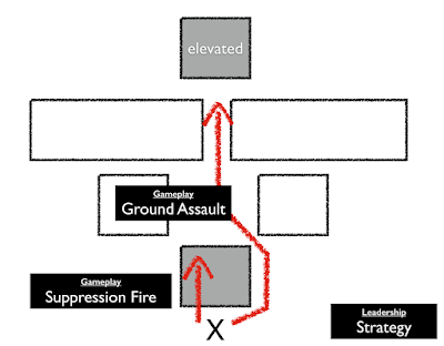 Figure from Strategy, Plans and World of Warcraft.