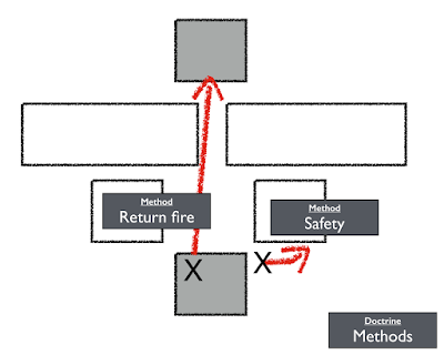 Figure from Strategy, Plans and World of Warcraft.