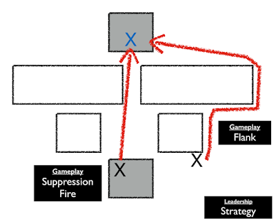 Figure from Strategy, Plans and World of Warcraft.
