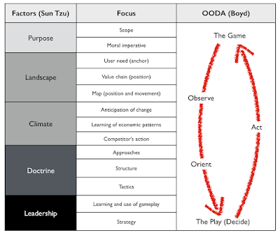 Figure from Strategy, Plans and World of Warcraft.