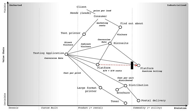 Figure 199 &mdash; adding inertia