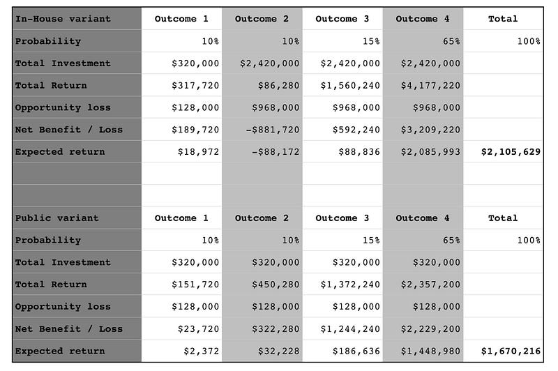 Figure 204 &mdash; Options analysis