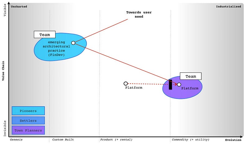Figure 206, The structure